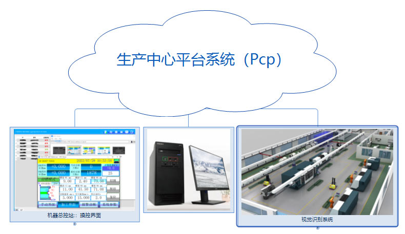 生產(chǎn)中心平臺(tái)PCP解決方案/今科數(shù)控系統(tǒng)物聯(lián)網(wǎng)介紹