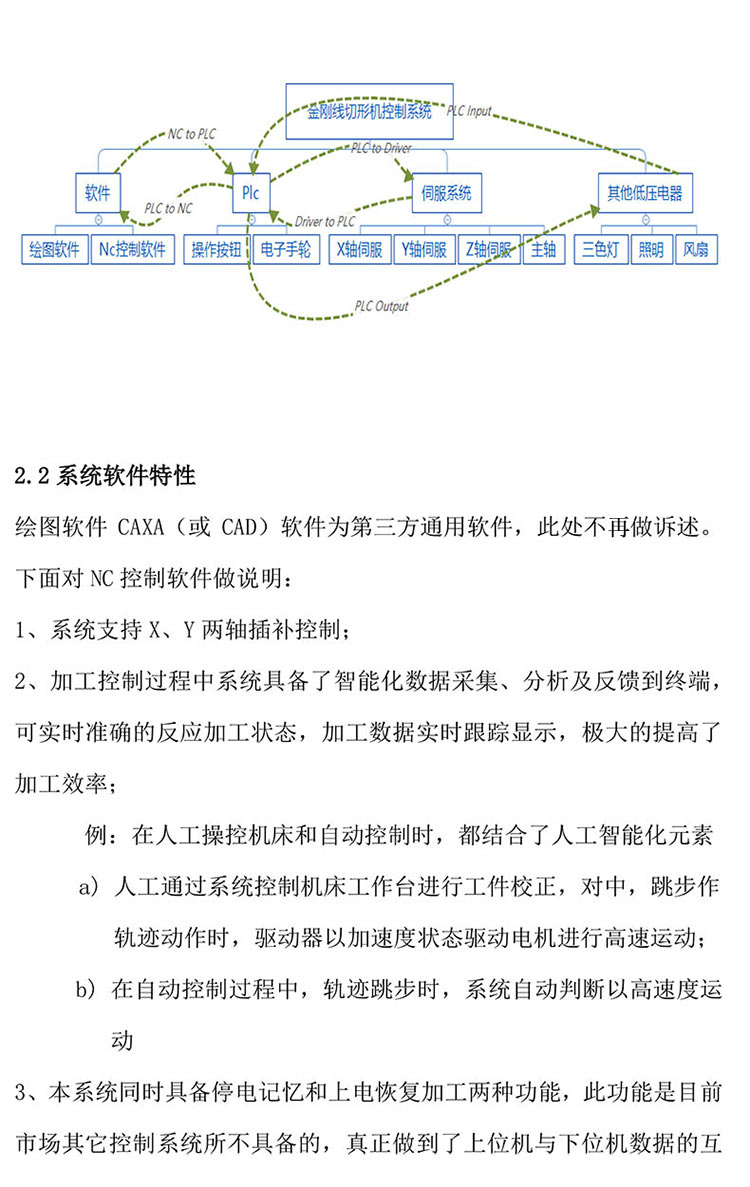 金剛線切形機(jī)器系統(tǒng)改造20230312-5.jpg
